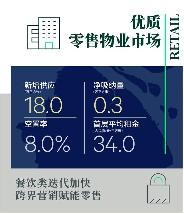 上海共有产权房申请条件2022，2022年上海经济适用房申请条件（2022年上海房地产市场回顾与2023年展望）