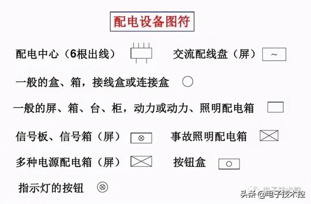 航空插头插座符号，<线路、设备、灯具、插座开关、仪表图符>