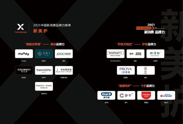 消费行业主要有哪些，哪些行业属于消费型行业（中国新消费发展洞察及品牌力榜单）