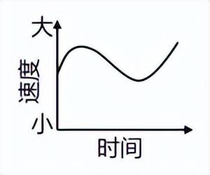 太阳视运动轨迹图解析，太阳视运动轨迹图解（备战23年高考地理一轮复习）