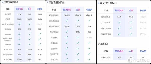 网易云音乐怎么购买音乐包，网易云音乐充值入口（<阿里、百度、坚果、腾讯、夸克>）
