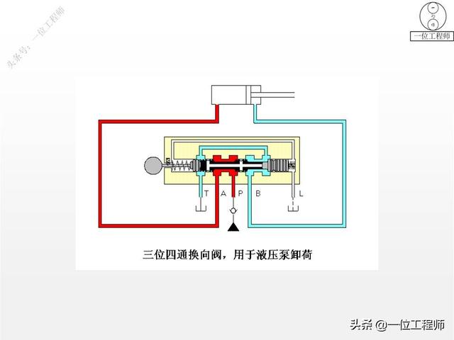 最简单的换向阀，45页内容图解换向阀的工作机理