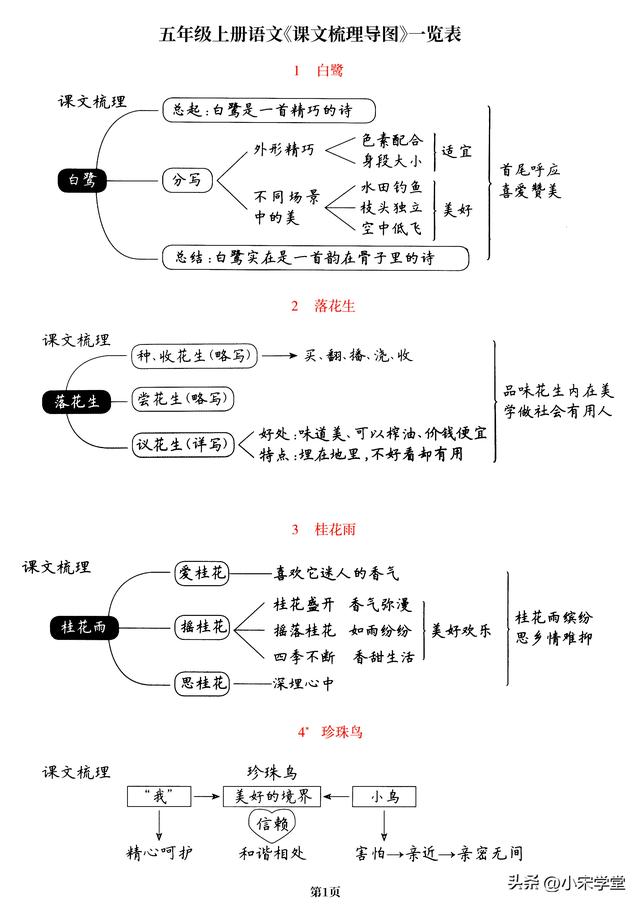 五年级上册语文词语表，五年级上册语文《课文梳理导图》一览表