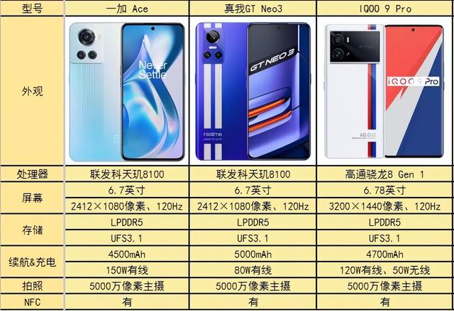 背部首，背的部首是什么（这三款手机让你瞬间“满血复活”）