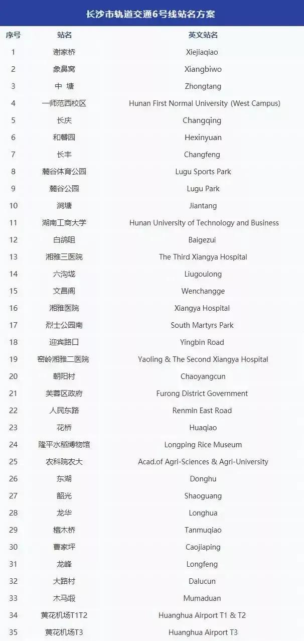 敷设与铺设区别，敷字怎么读（但每公里需要花7.67到9.57亿元）