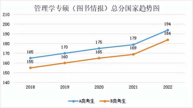 研究生历年分数线，2019西安体育学院研究生分数线汇总（2018-2022年考研学硕、专硕国家线及趋势图）