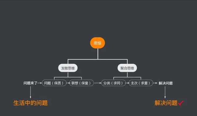 怎样才能变聪明，女人怎样才能变聪明（7种让你思考得更聪明的思维方式）