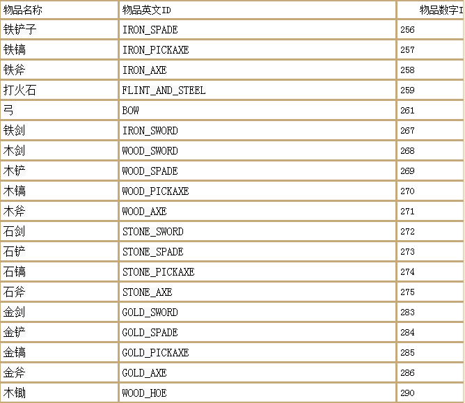 我的世界随机传送指令代码，命令方块随机传送的指令