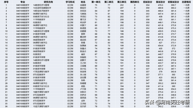 2021年教育学专业介绍及就业方向前景解读分析，2021年学什么专业好就业（专业解析：教育学专业全解析）