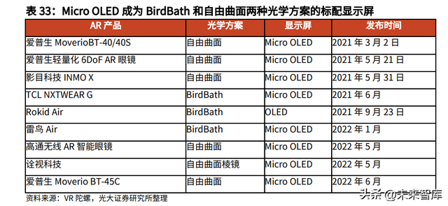 螺纹透镜在投影仪中的作用，投影仪中螺纹透镜的作用是（VRAR行业深度研究）