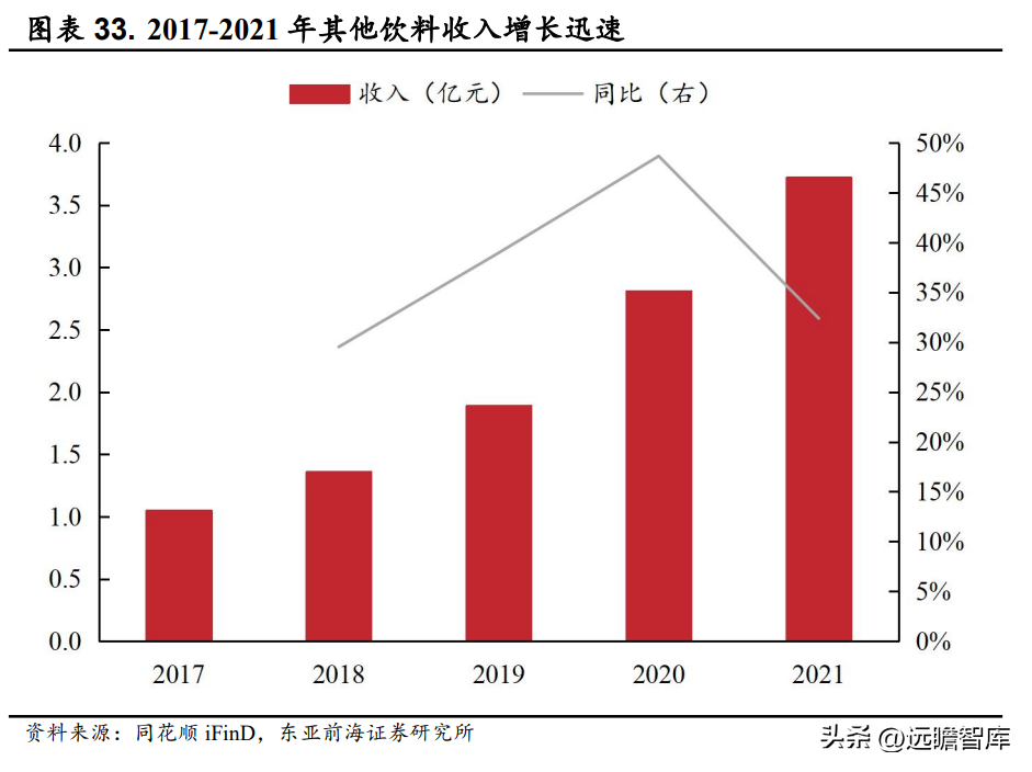 深圳饮料批发（能量饮料先行者）