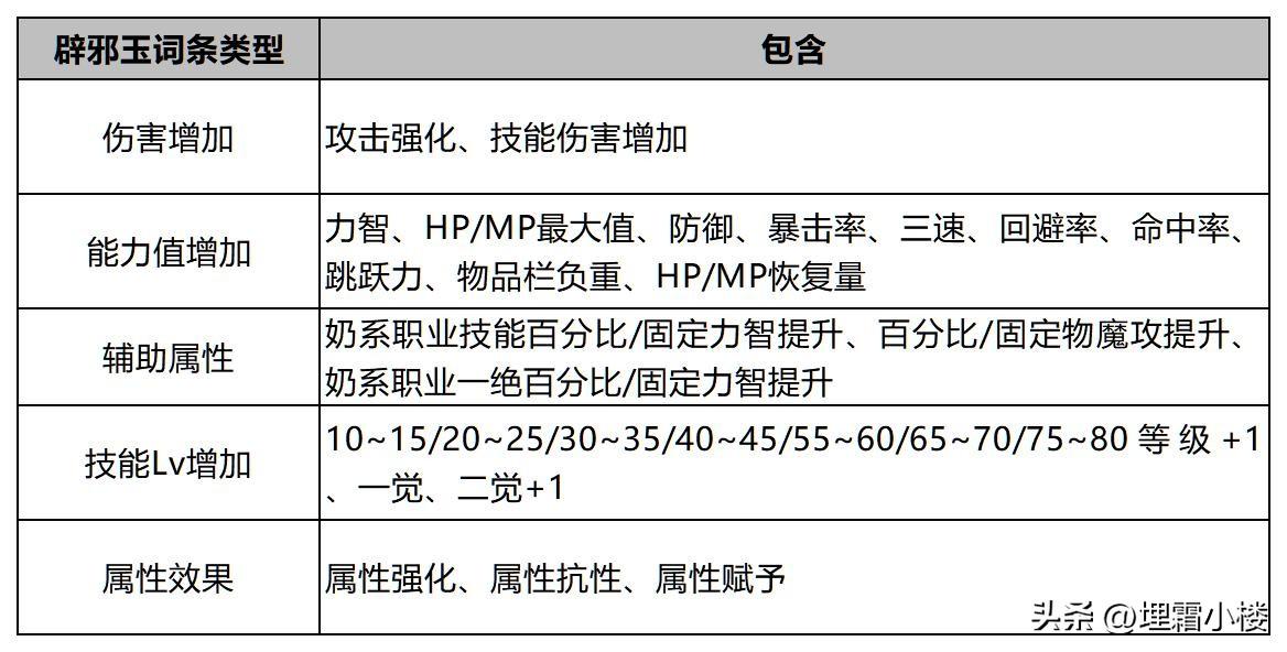 dnf阿修罗带什么辟邪玉（地下城与勇士110版辟邪玉系统解析）