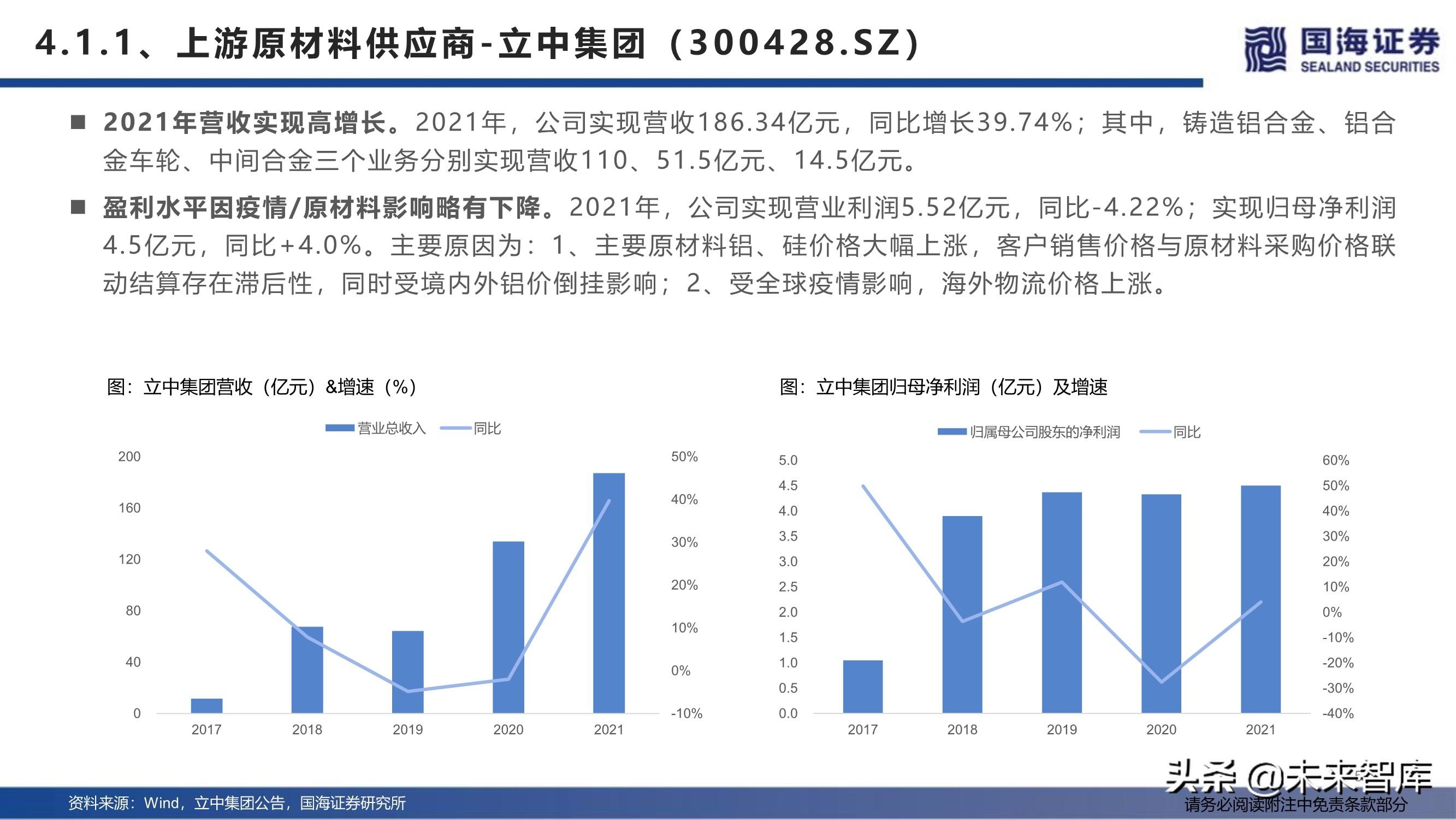 上海压铸厂（汽车行业深度报告）