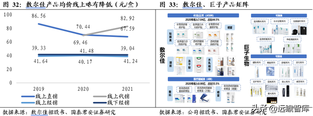 三型胶原蛋白导入危害，三型胶原蛋白导入的效果维持多长时间（析胶原产业链机理）