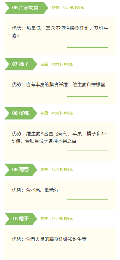 什么水果有助于减肥，吃什么水果助于减肥（哪些水果最利于减肥）