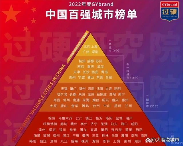 江苏是几线城市，江苏几个三线城市（我国15个新一线城市榜单）