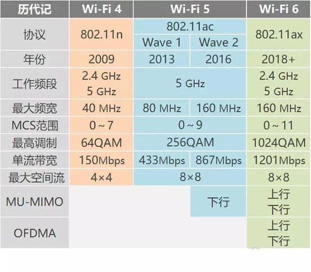 WiFi6 路由器怎么选？2022 年 WiFi6 路由器选购推荐