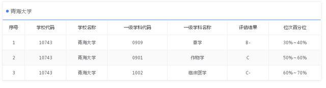 安徽大学是985还是211，安徽工业大学是985大学还是211大学（9所没有B+学科211大学）