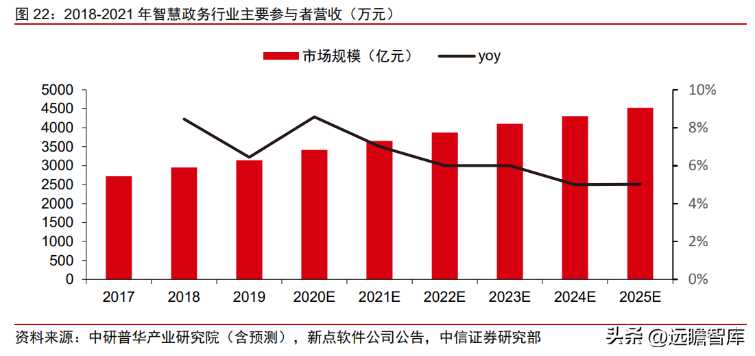 兰州软件公司（政务信息化龙头）