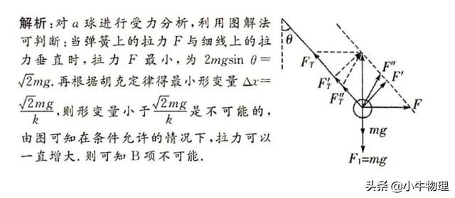 动态平衡是什么意思，相机动态平衡是什么意思（动态平衡问题解题技巧）