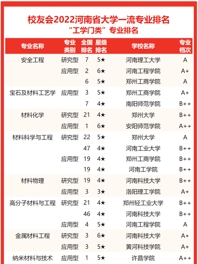 河南大学专业排名，2020河南大学专业排名（2022河南省大学专业排名）