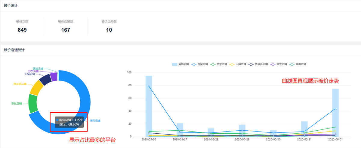 扫一扫价格查询(查价格条码扫描)