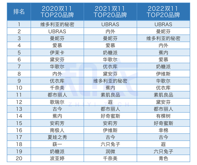 三排王果冻能减肥吗，三排王果冻减肥是真的吗（2022内衣文胸进化论）