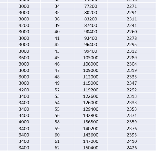 英雄联盟天赋加点攻略，lol德邦天赋加点（电竞经理最优英雄天赋加点）