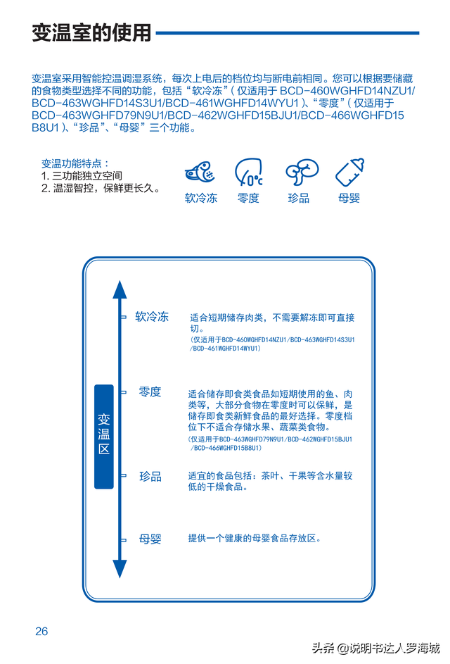 海尔冰箱使用说明书，海尔冰箱操作手册介绍（BCD-461WGHFD14WYU1说明书）