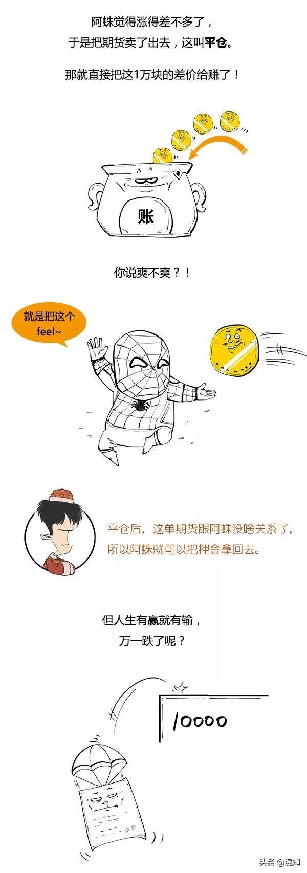 期货杠杆是什么意思，期货杠杆最高多少倍（炒期货中的杠杆、做空、对冲）