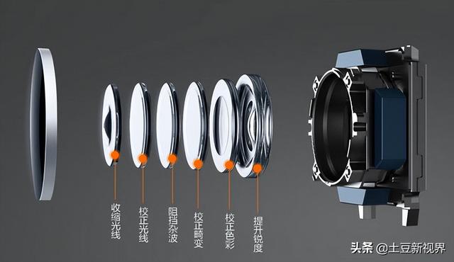 2022年行车记录仪个人选购经验以及各大品牌使用体验