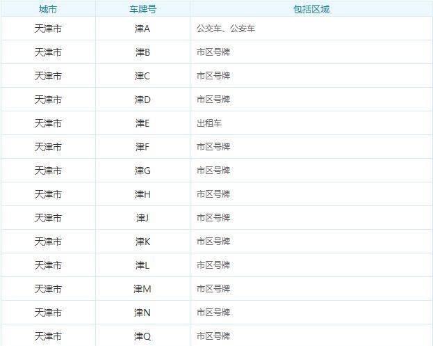 各个地方的车牌照，全国34个省市区内地市车牌字母地图集