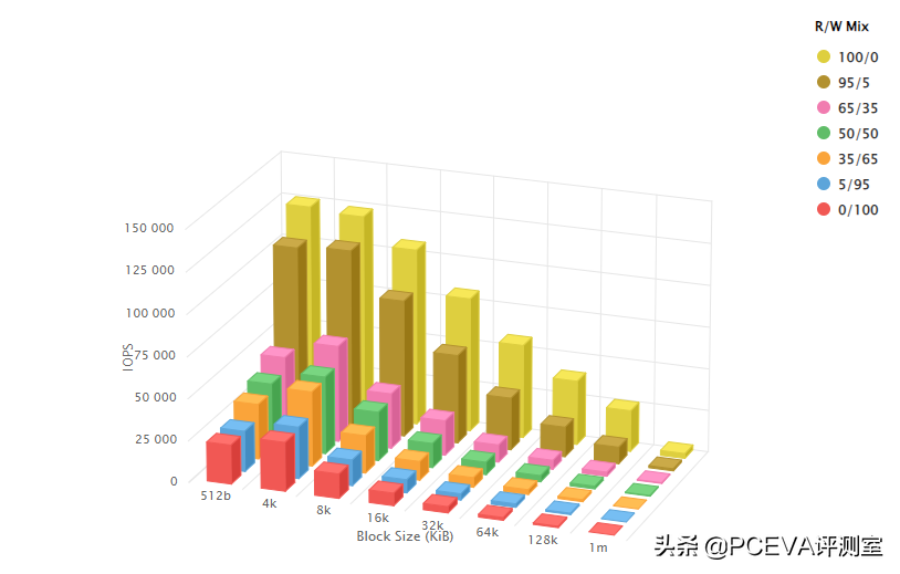 韩国三和（感受固态硬盘的真正实力）