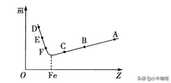 梁的繁体字怎么写，梁的繁体字（核能的计算）