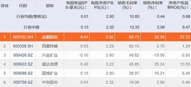 金徽股份是做什么的（曾将金徽酒卖给郭广昌）