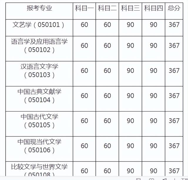 人大化学系,人大化学系考研好考吗(中国人民大学2022研究生复试名单