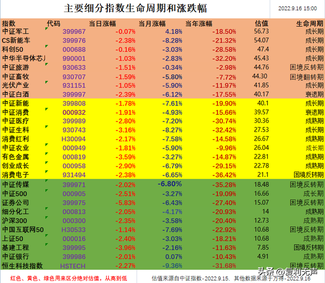 基金投顧組合策略，基金投顧組合策略是按金額申購(gòu),份額贖回嗎？