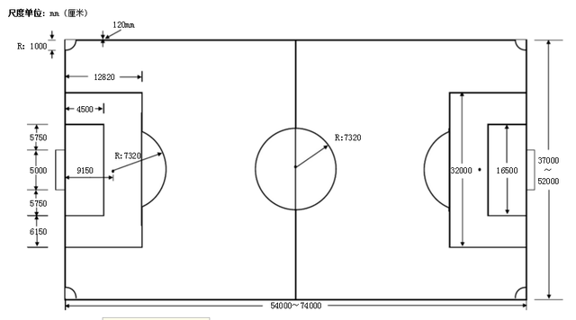 足球大小禁区规则，足球 大小禁区（足球知识普及丨各类足球场标准尺寸）