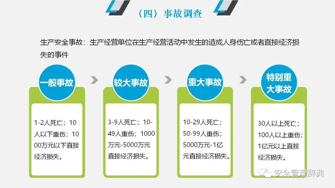 项目安全员岗位职责（首次明确安全员不负责隐患排查治理）