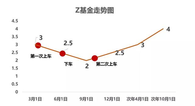 基金可以贖回本金嗎，基金可以贖回本金嗎為什么？