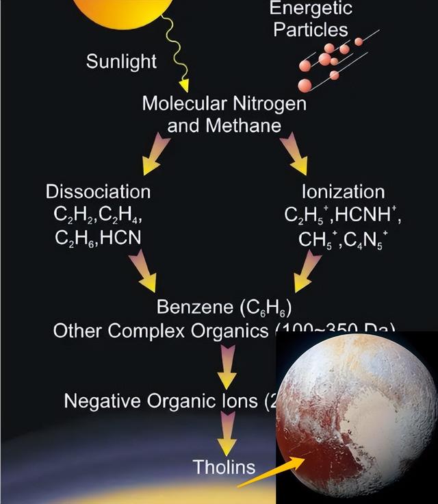 太阳的主要成分是，太阳的主要化学成分（地球的含水量在这些星球中排名垫底）