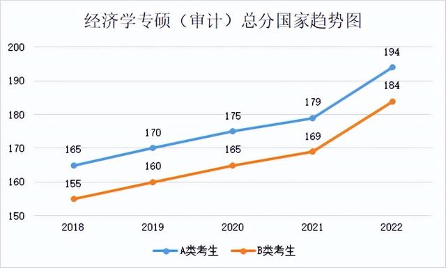 研究生历年分数线，2019西安体育学院研究生分数线汇总（2018-2022年考研学硕、专硕国家线及趋势图）