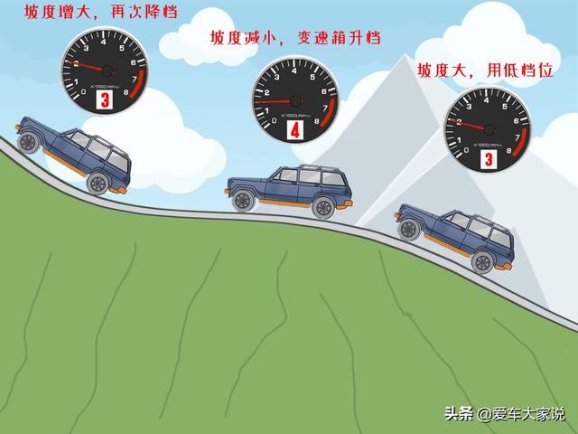 手动车档位示意图，手动挡车1-5的档位口诀有哪些（自动挡车各个档位都是什么意思）