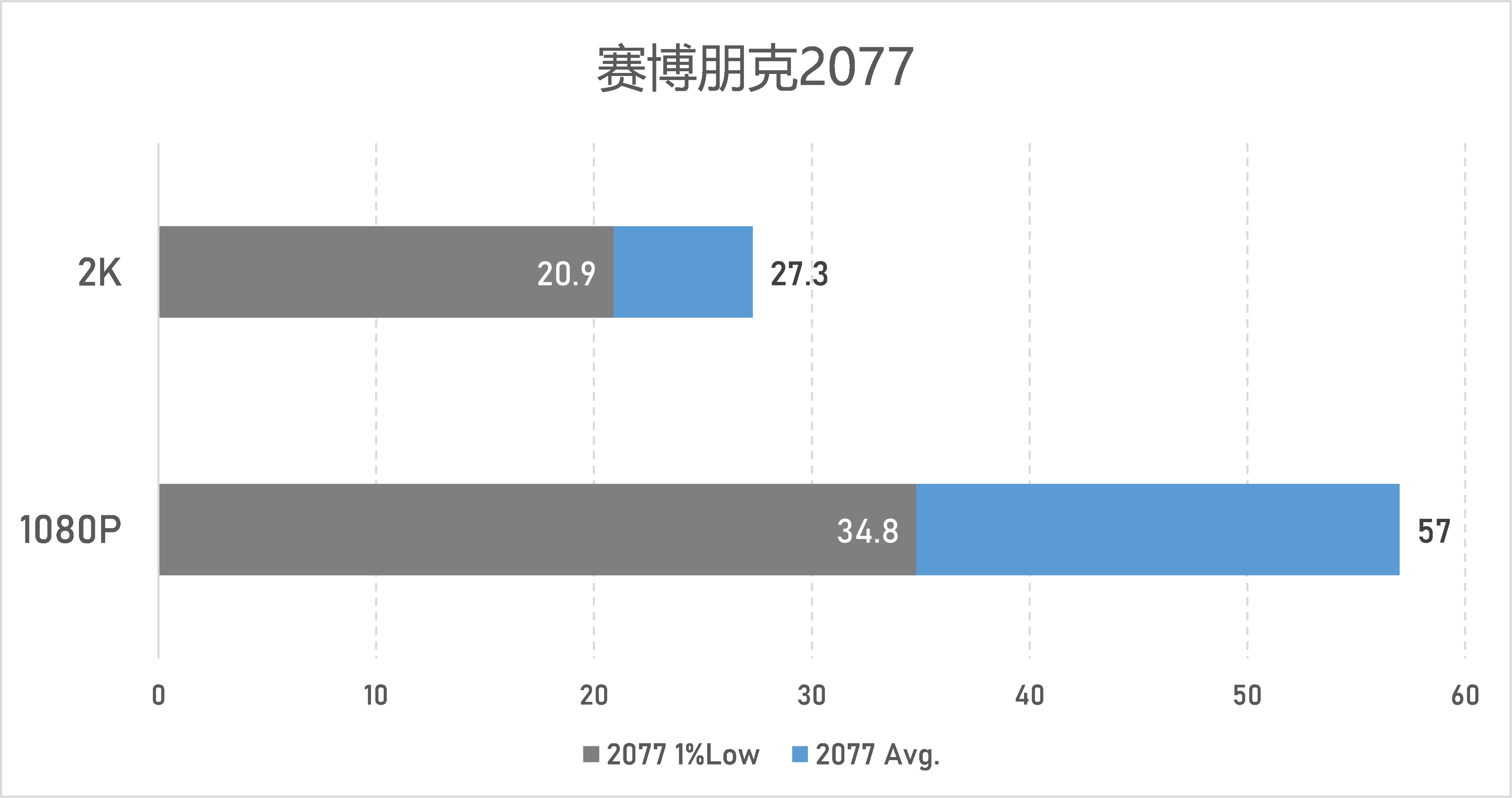 蓝戟（显卡市场的第三者）