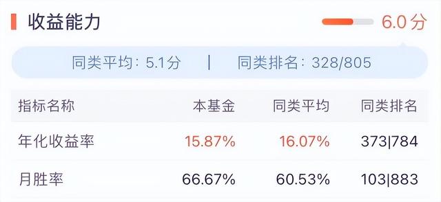 基金收益率的公式，基金收益率的公式是什么？