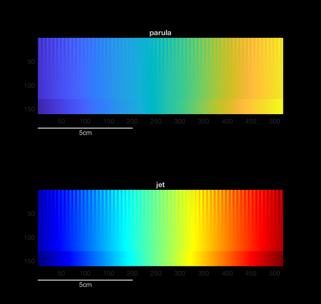 colormap在matlab中是什么意思，matlab中colormap函数没有效果怎么解决（MATLAB中colormap的parula属性）