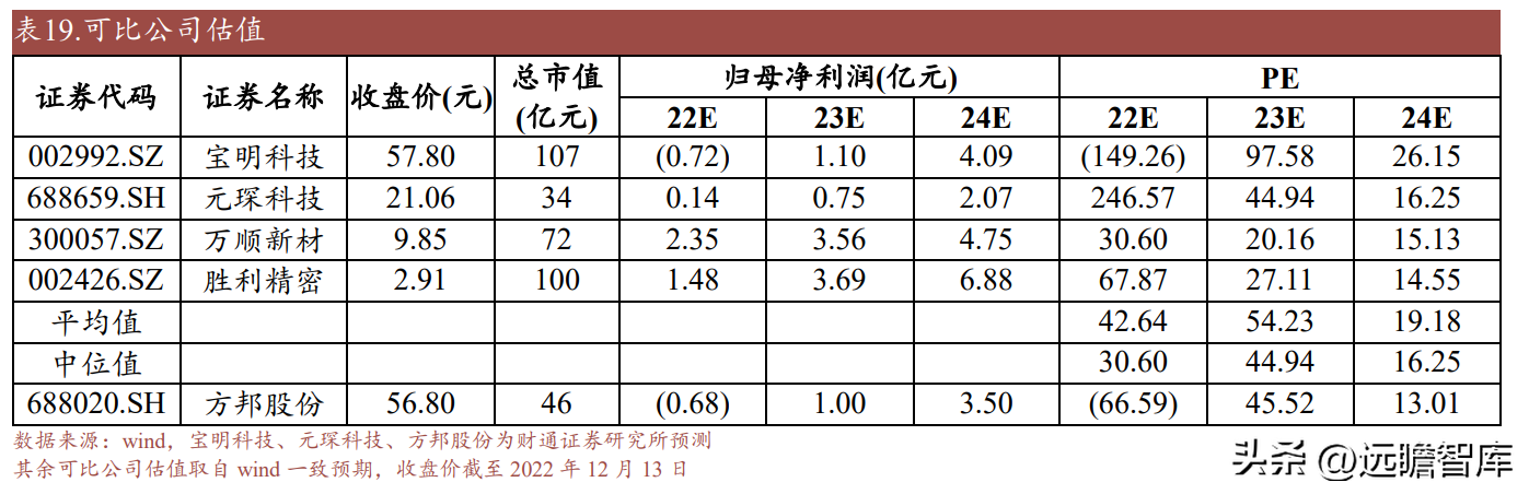 南亚塑胶（电磁屏蔽膜专家）