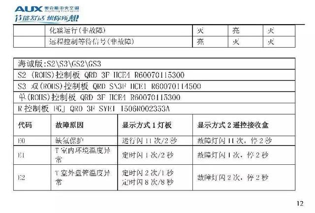 奥克斯空调说明书，奥克斯空调wifi怎么连接手机（奥克斯空调代码大全）