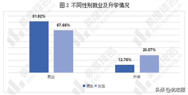 教育部认可！陕西这所高职：排名全国前五，入选中国顶尖高职院校（陕西工业职业技术学院怎么样）