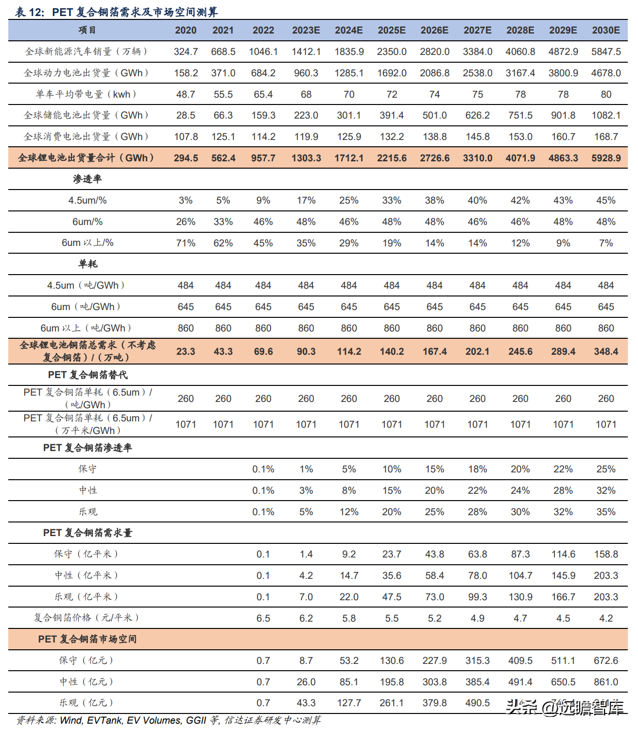 有色网（有色金属行业深度报告）